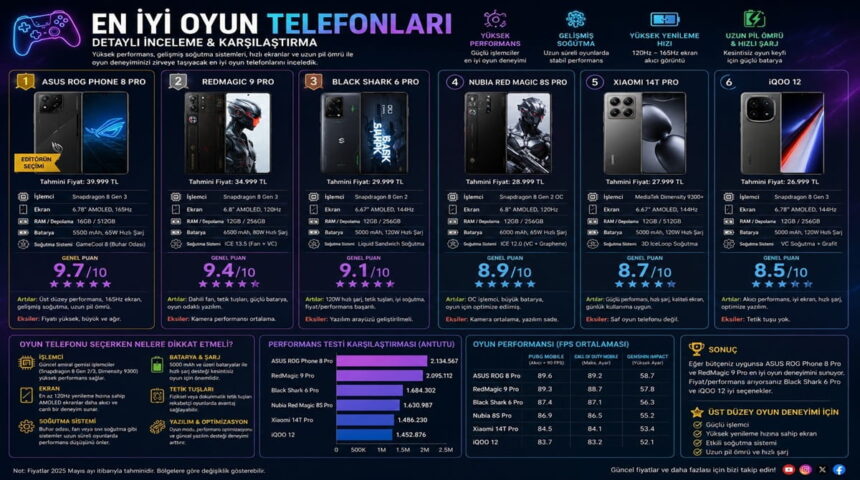 En İyi Oyun Telefonları Detaylı İnceleme