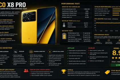 POCO X8 Pro’nun performans, ekran, pil ve kamera test sonuçlarını gösteren inceleme infografiği