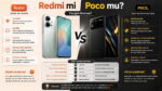 Redmi ve Poco karşılaştırma infografiği; tasarım, kamera, yazılım, güncelleme ve performans farkları özetleniyor