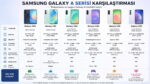 Samsung Galaxy A serisi karşılaştırma tablosu: A06, A16, A26, A36, A56 ve A55 özellikleri ve fiyatları