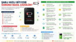 Telefon şarjının hızlı bitme nedenleri ve pil ömrünü uzatma ipuçlarını gösteren bilgilendirici infografik